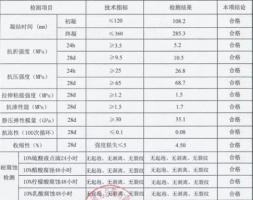 无机防腐砂浆指标.png